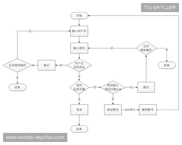 乐鱼网站登录流程详解，帮助用户顺利进入平台享受优质服务